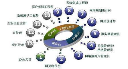自考計(jì)算機(jī)及應(yīng)用專業(yè) 計(jì)算機(jī)網(wǎng)絡(luò)工程學(xué)習(xí)指南