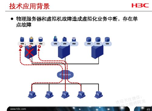 H3C云計算工程師 計算、網絡、存儲資源配置全攻略
